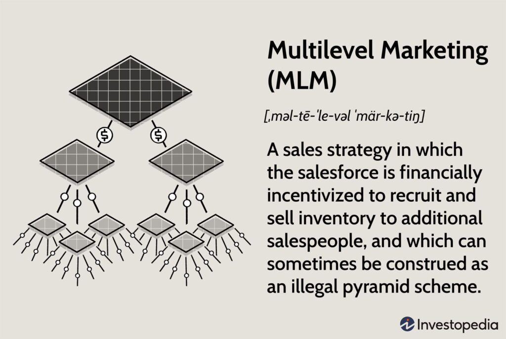 What Is Multi Level Marketing And Why It Matters In B 